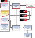 Proworkflow: