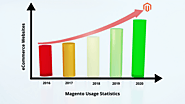 Updated Magento Usage Statistics for 2020 You May Be Interested In
