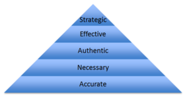 The Hierarchy of Content Needs: A New Model for Creating and Assessing Content