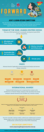 [Infographics]Overview of Asia Young Designer Awards 2021 : Nippon Paint : Free Download, Borrow, and Streaming : Int...