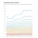 40 Years Of Income Inequality In America, In Graphs