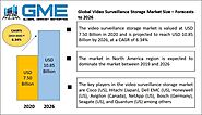 Global Video Surveillance Storage Market Size, Trends & Analysis - Forecasts To 2026 By Storage Media (Hard Disk Driv...