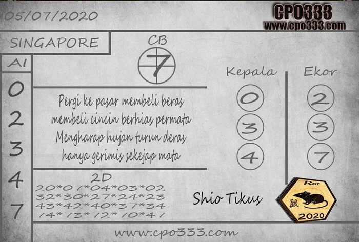 PREDIKSI TOGEL SINGAPORE HARI INI 2020 A Listly List