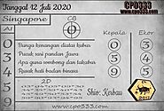 PREDIKSI TOGEL SINGAPORE HARI INI MINGGU 12-JULY-2020