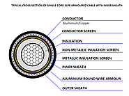 Medium Voltage Cables In India – MV Cables Products 3.3kV to 45kV