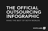 The Official Outsourcing Infographic | Outsource Tips | White Label IQ