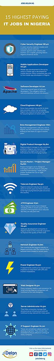 15 Highest Paying IT Jobs in Nigeria