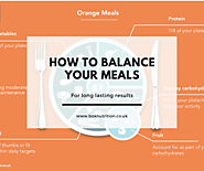 How To Balance Your Meals for Long Lasting Results - Diet for Runners Birmingham - Box Nutrition