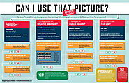 Can I Use that Picture? Infographic Revised and Simplified! – The Visual Communication Guy