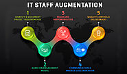 Off-Shore Staff Augmentation| IT Staff Augmentation Dasinfomedia | Das Infomedia