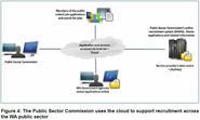 Disaster Recovery Backups Perth