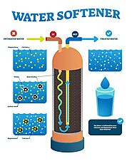 Understand the Components & Functioning of Residential Water Softeners