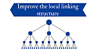 Improve the local linking structure