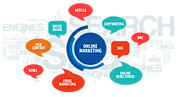 Boost Your Business with Online Marketing Services in Australia – Digital Marketing Agency in Australia