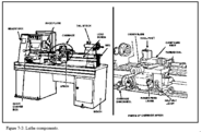 Different types of lathes used for shaping metals