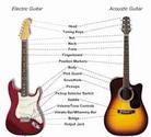 Guitar Gifts: 5 Idea for Choosing the Right One