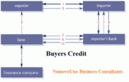 Buyers Credit and Salient Features of Buyers Credit
