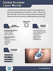 Excimer Laser Market, Size, Industry Trends, Leading Players, Share and Forecast 2019-2025