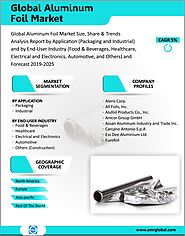 Aluminum Foil Market, Industry Analysis, Trends, Growth, Size, Share, Forecast 2019 to 2025