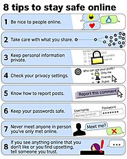 Online safety poster | Internet safety for kids, Online safety, Internet safety activities