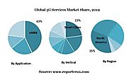 5G Services Market to See Huge Growth by 2027 | Live Blogspot
