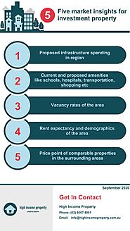 5 Market Insights for Investment Property in Australia