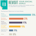 Manage Social Media the Easy Way [INFOGRAPHIC] | Quickbooks