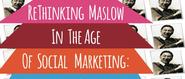 Is Your Content Meeting Customer Needs? Five Ways Maslow Can Help