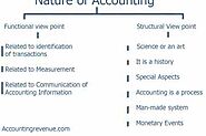 What Is Accounting, And, Definition