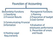 Function Of Accounting