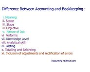 Difference Between Accounting And Bookkeeping