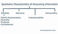 Qualitative Characteristics Of Accounting Information