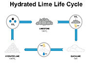 Where is hydrated lime most commonly used?