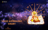 Website at https://tabijastrology.in/astrology/vedic-chart-astrology/vedic-astrology-chart-with-free-birth-chart-anal...