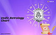 Vedic Astrology Chart to get best birth chart for life
