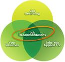 Job Search, Employment and Careers at Careerbuilder.com