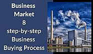 Business Market- 8 step-by-step Business Buying Process