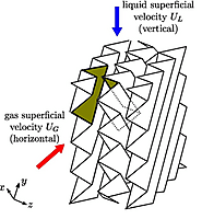 What is Structured Packing and How it is used in Process Plant