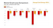 iFlip Crash Protection Analysis – Retirement and Stock Market Trading AI