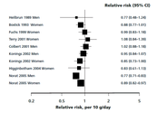 Association of low dietary intake of fibe... [Am J Gastroenterol. 2013] - PubMed - NCBI