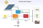 UPS Manufacturers in Bangalore, Solar UPS in Bangalore