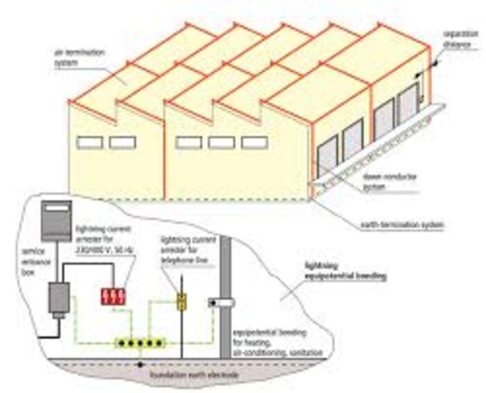 Lightning Protection System Manufacturers in india A Listly List