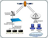Satellite Internet How It Works - Internet Access via Satellite - satellite Internet service comparisons