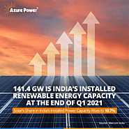 141.4 GW is India’s Installed Renewable Energy Capacity at The Eng of Q1 2021