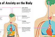 Anxiety News - Treatment For Anxiety Disorder