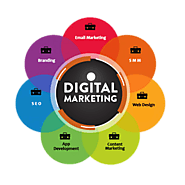 Best Digital Marketing Company in Noida, India