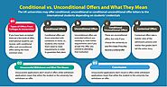 Conditional vs. Unconditional Offers and What They Mean - AHZ Associates