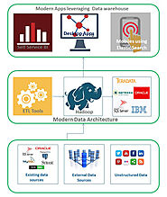 Modern Data Architecture Solutions | Big Data Architecture