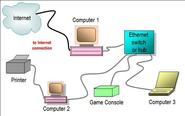 Compnetworking.about.com - Networking - Computer and Wireless Networking Basics - Home Networks Tutorials