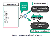 Learn to Perform Product Analysis using SQL Server Full-Text Search. Part 1 – {coding}Sight
